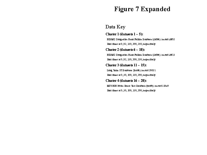 Figure 7 Expanded Data Key Cluster 1 (datasets 1 ~ 5): BIDMC Congestive Heart