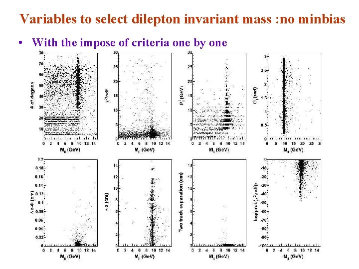 Variables to select dilepton invariant mass : no minbias • With the impose of
