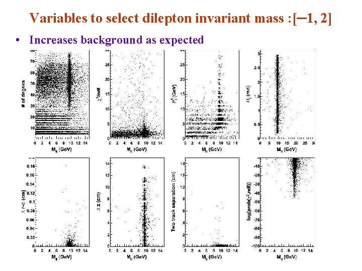 Variables to select dilepton invariant mass : [─1, 2] • Increases background as expected