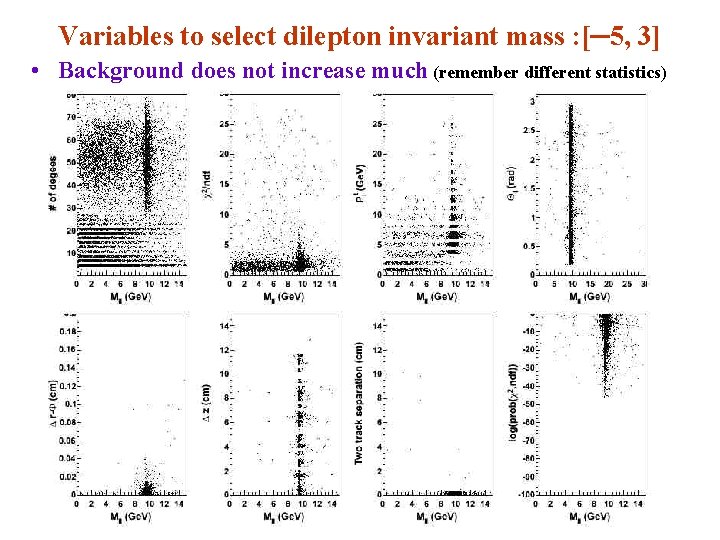 Variables to select dilepton invariant mass : [─5, 3] • Background does not increase