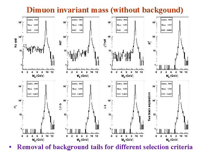 Dimuon invariant mass (without backgound) • Removal of background tails for different selection criteria