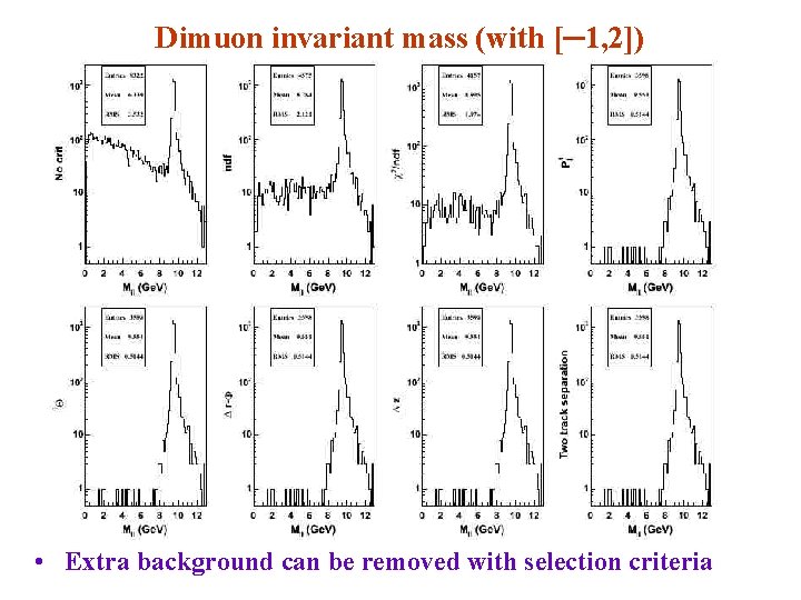 Dimuon invariant mass (with [─1, 2]) • Extra background can be removed with selection