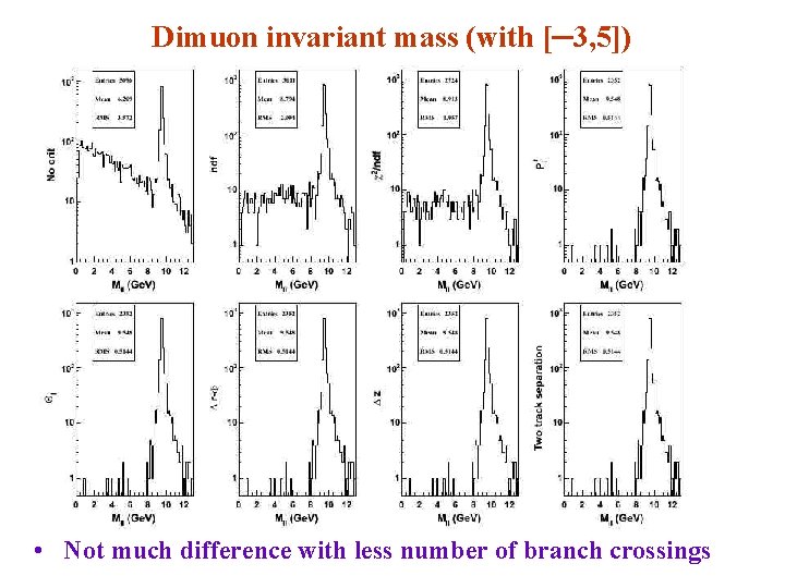 Dimuon invariant mass (with [─3, 5]) • Not much difference with less number of