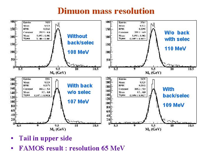Dimuon mass resolution Without back/selec 108 Me. V With back w/o selec 107 Me.