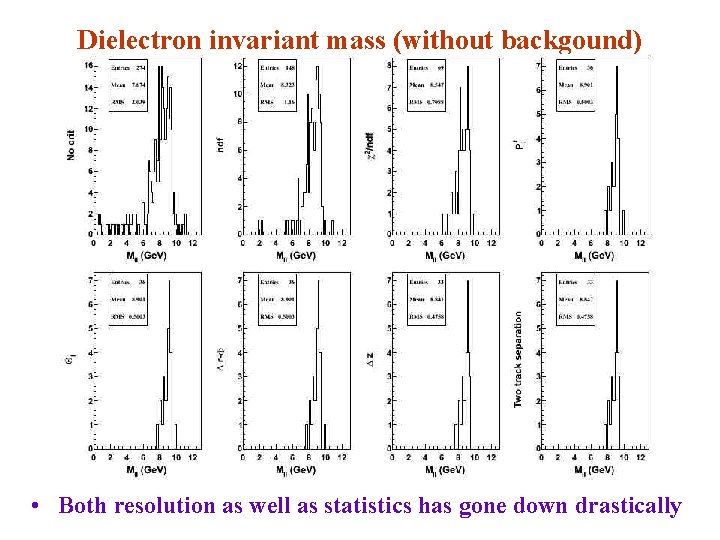 Dielectron invariant mass (without backgound) • Both resolution as well as statistics has gone