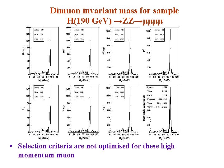 Dimuon invariant mass for sample H(190 Ge. V) →ZZ→μμμμ • Selection criteria are not