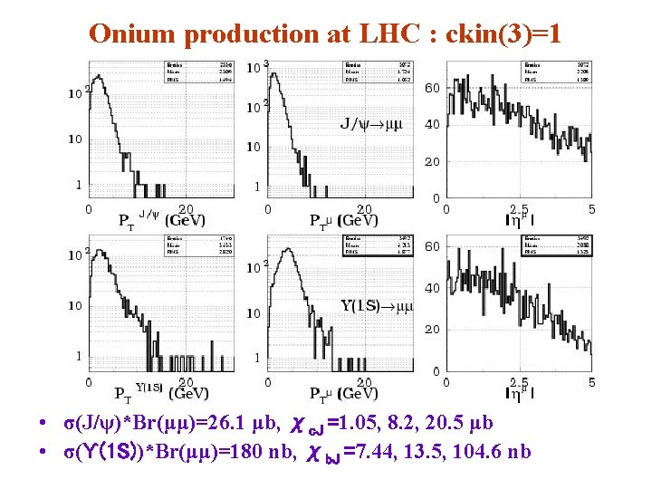 Onium production at LHC : ckin(3)=1 • σ(J/ψ)*Br(μμ)=26. 1 μb, χc. J =1. 05,
