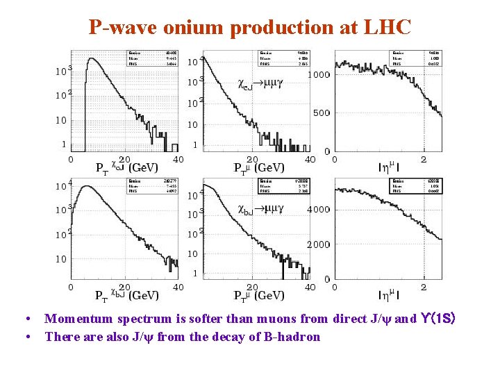 P-wave onium production at LHC • Momentum spectrum is softer than muons from direct