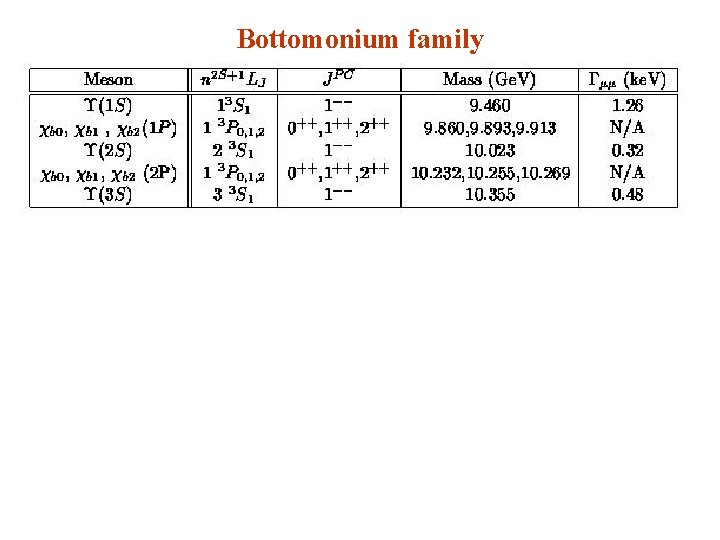 Bottomonium family 