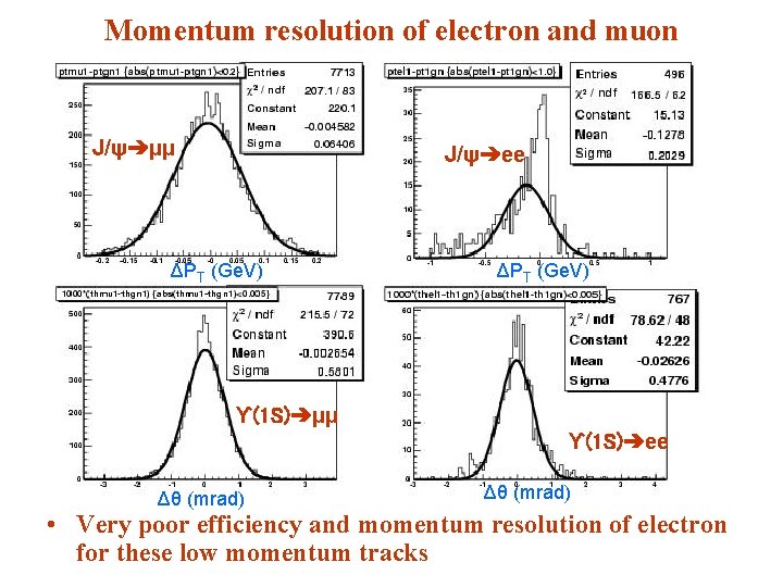 Momentum resolution of electron and muon J/ψ➔μμ J/ψ➔ee ΔPT (Ge. V) ϒ(1 S)➔μμ ϒ(1