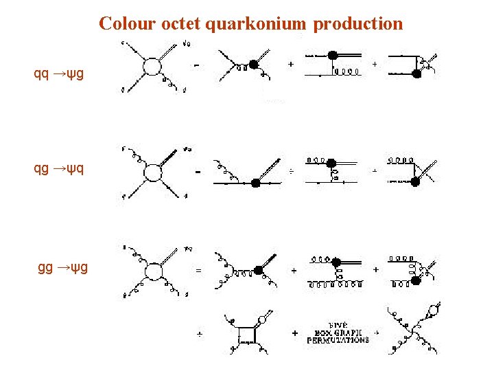 Colour octet quarkonium production qq →ψg qg →ψq gg →ψg 