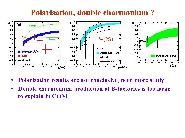 Polarisation, double charmonium ? Ψ(2 S) • Polarisation results are not conclusive, need more