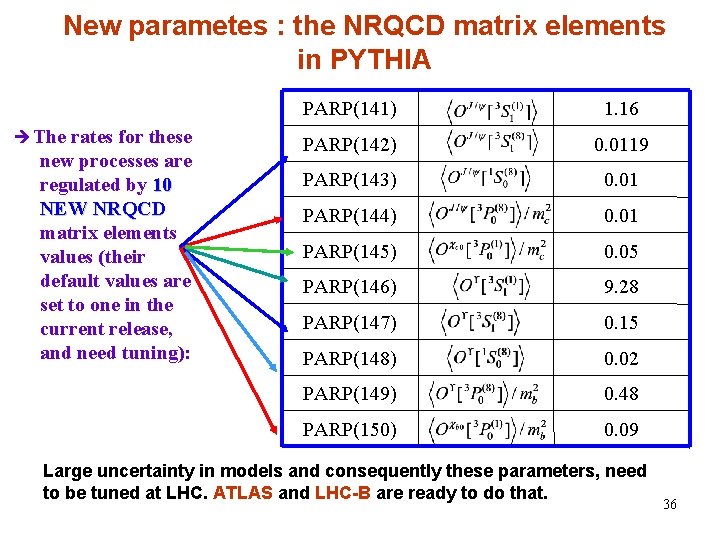 New parametes : the NRQCD matrix elements in PYTHIA The rates for these new