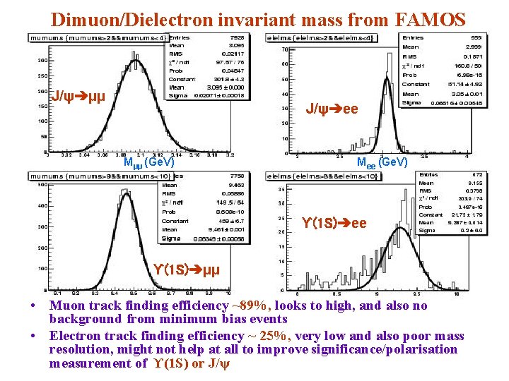 Dimuon/Dielectron invariant mass from FAMOS J/ψ➔μμ J/ψ➔ee Mμμ (Ge. V) Mee (Ge. V) ϒ(1