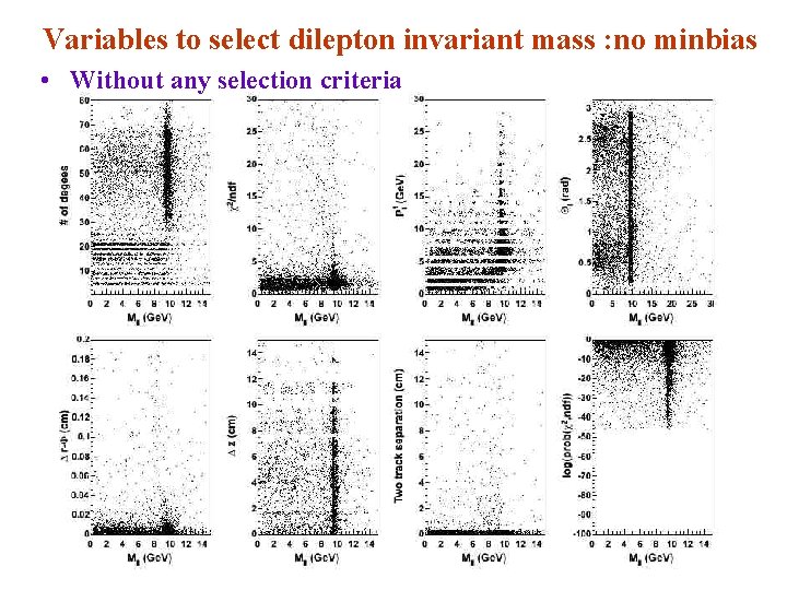 Variables to select dilepton invariant mass : no minbias • Without any selection criteria