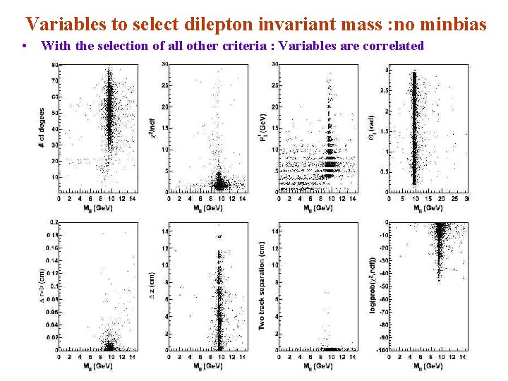 Variables to select dilepton invariant mass : no minbias • With the selection of