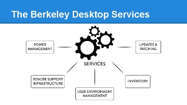 The Berkeley Desktop Services 
