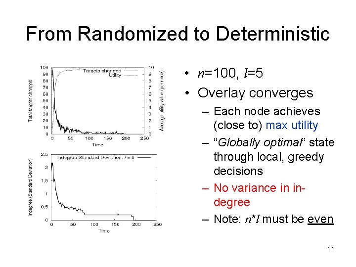 From Randomized to Deterministic • n=100, l=5 • Overlay converges – Each node achieves
