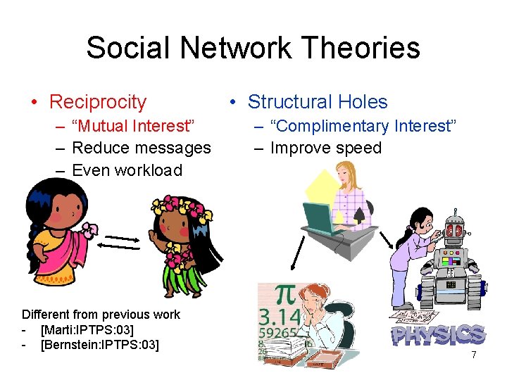 Social Network Theories • Reciprocity – “Mutual Interest” – Reduce messages – Even workload