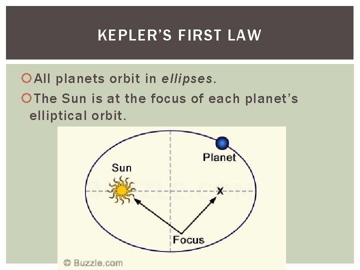 KEPLER’S FIRST LAW All planets orbit in ellipses. The Sun is at the focus