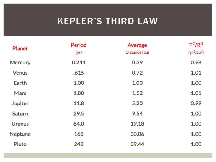 KEPLER’S THIRD LAW 