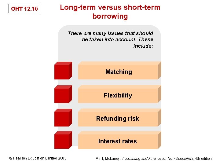OHT 12. 10 Long-term versus short-term borrowing There are many issues that should be