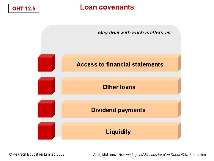 OHT 12. 5 Loan covenants May deal with such matters as: Access to financial