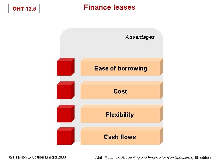 OHT 12. 6 Finance leases Advantages Ease of borrowing Cost Flexibility Cash flows ©