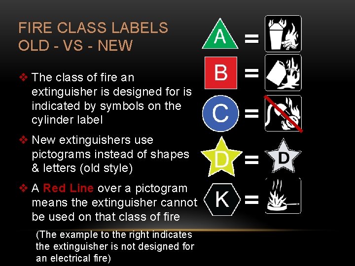 FIRE CLASS LABELS OLD - VS - NEW v The class of fire an