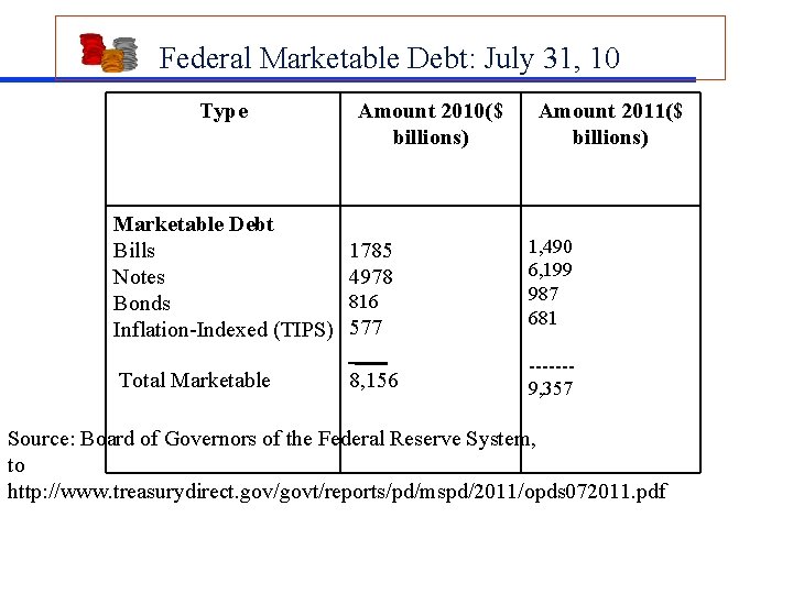 Federal Marketable Debt: July 31, 10 Type Marketable Debt Bills Notes Bonds Inflation-Indexed (TIPS)