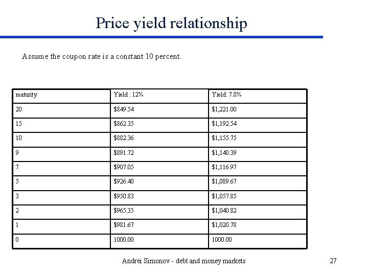 Price yield relationship Assume the coupon rate is a constant 10 percent. maturity Yield
