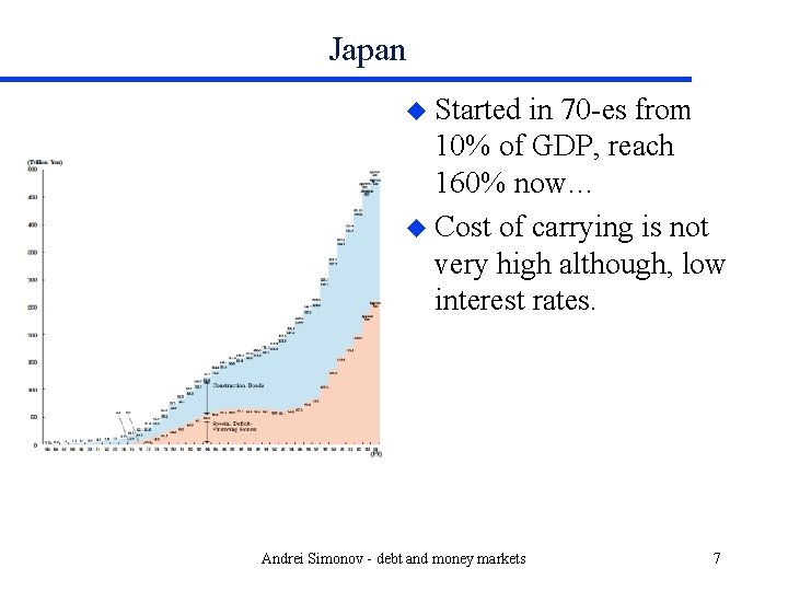 Japan u Started in 70 -es from 10% of GDP, reach 160% now… u