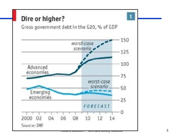 Andrei Simonov - debt and money markets 8 