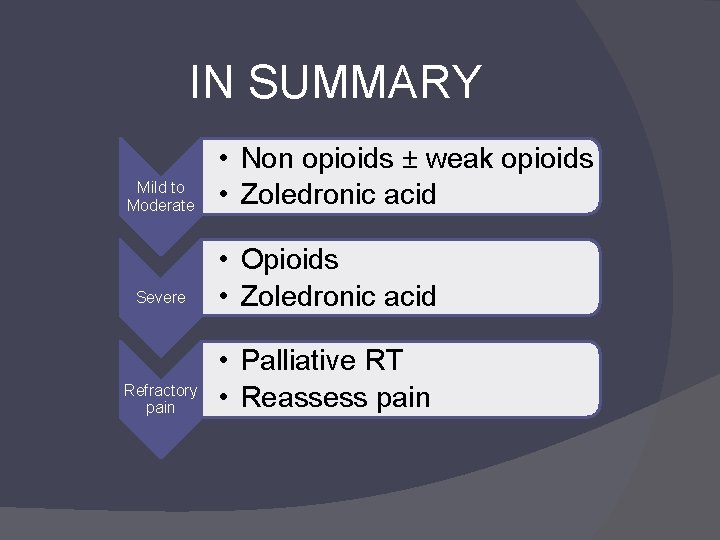 IN SUMMARY Mild to Moderate • Non opioids ± weak opioids • Zoledronic acid