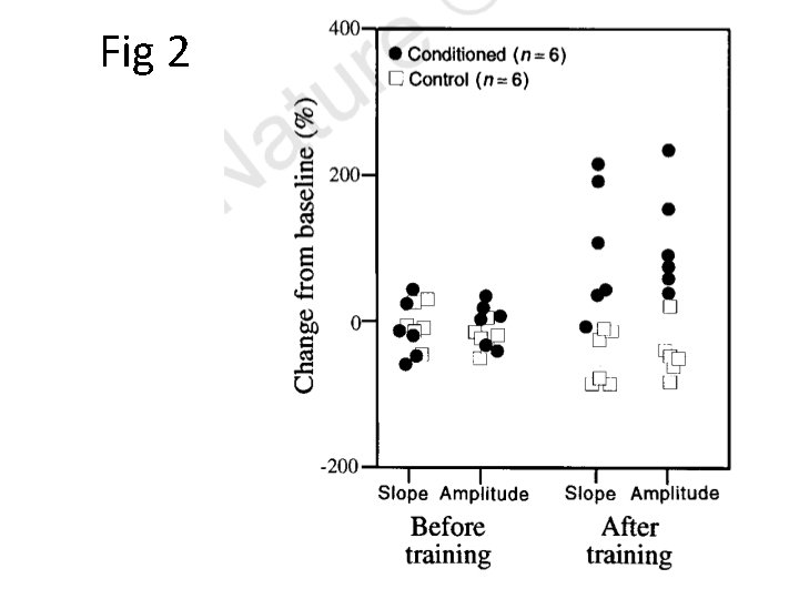 Fig 2 