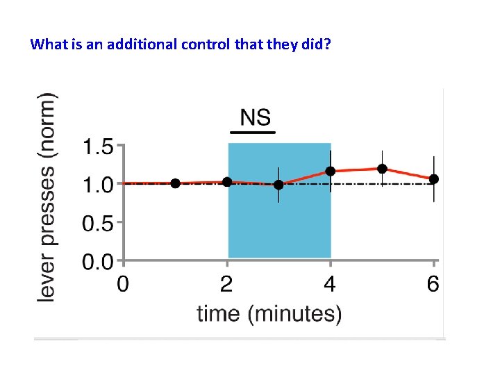 What is an additional control that they did? 