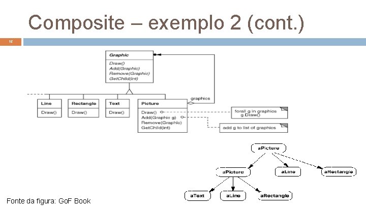 Composite – exemplo 2 (cont. ) 15 Fonte da figura: Go. F Book 