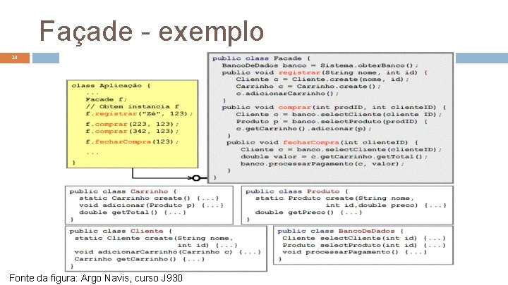 Façade - exemplo 20 Fonte da figura: Argo Navis, curso J 930 