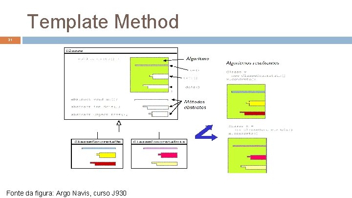 Template Method 31 Fonte da figura: Argo Navis, curso J 930 