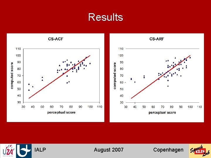 Results IALP August 2007 Copenhagen 