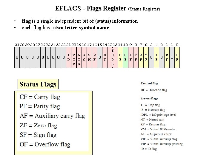 EFLAGS - Flags Register (Status Register) • • flag is a single independent bit