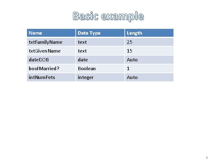 Basic example Name Data Type Length txt. Family. Name text 25 txt. Given. Name