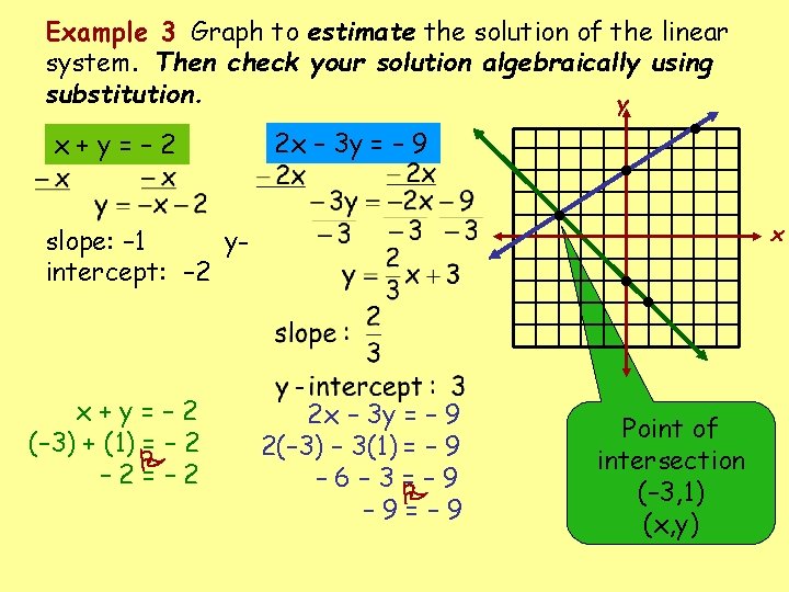 Example 3 Graph to estimate the solution of the linear system. Then check your Example 3 Graph to estimate the solution of the linear system. Then check your