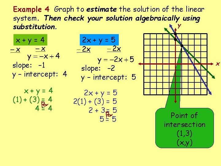 Example 4 Graph to estimate the solution of the linear system. Then check your Example 4 Graph to estimate the solution of the linear system. Then check your
