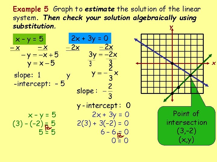 Example 5 Graph to estimate the solution of the linear system. Then check your Example 5 Graph to estimate the solution of the linear system. Then check your