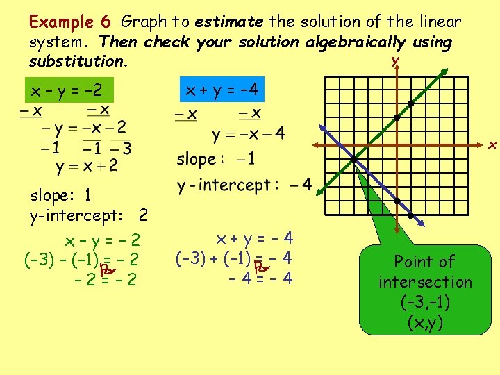 Example 6 Graph to estimate the solution of the linear system. Then check your Example 6 Graph to estimate the solution of the linear system. Then check your