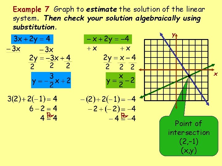 Example 7 Graph to estimate the solution of the linear system. Then check your Example 7 Graph to estimate the solution of the linear system. Then check your