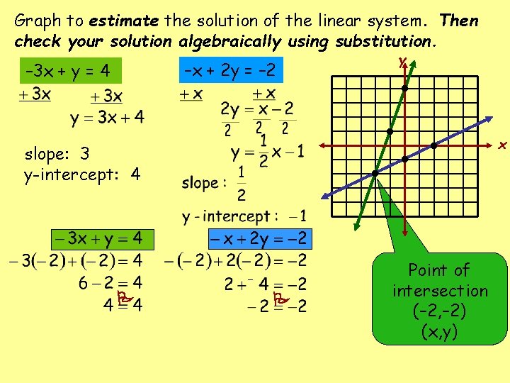 Graph to estimate the solution of the linear system. Then check your solution algebraically Graph to estimate the solution of the linear system. Then check your solution algebraically