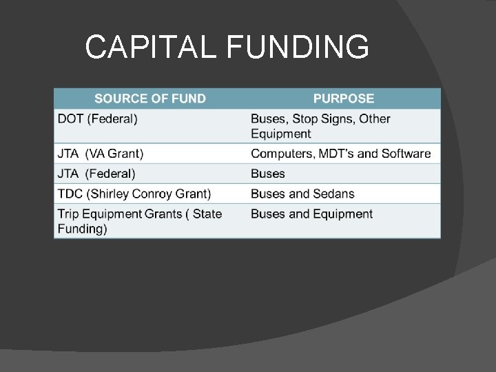 CAPITAL FUNDING 