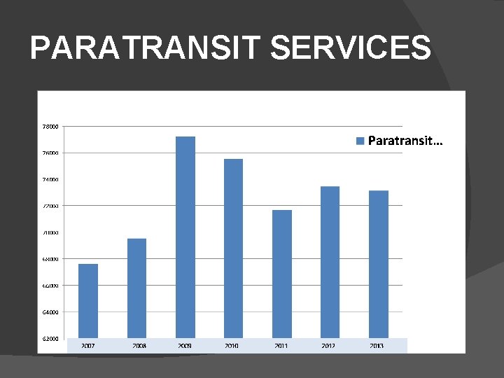 PARATRANSIT SERVICES 73, 144 trips in 2013 